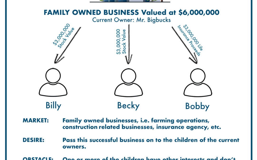 DO YOU WORK WITH ANY FAMILY OWNED BUSINESSES?